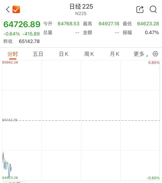 存储双雄，高开后快速跳水 第4张