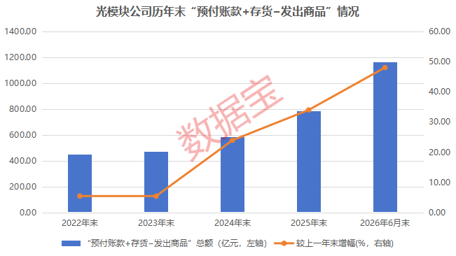 光模块,利好!机构力挺,龙头强势涨停!13只绩优潜力股曝光 第2张 光模块,利好!机构力挺,龙头强势涨停!13只绩优潜力股曝光 第2张