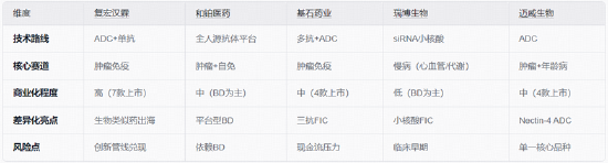 调仓提示！华宝基金港股通创新药ETF（520880）成份股“5进3出”，复宏汉霖等多只新入通标的获纳入 第2张