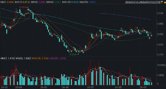 调仓提示！华宝基金港股通创新药ETF（520880）成份股“5进3出”，复宏汉霖等多只新入通标的获纳入 第3张