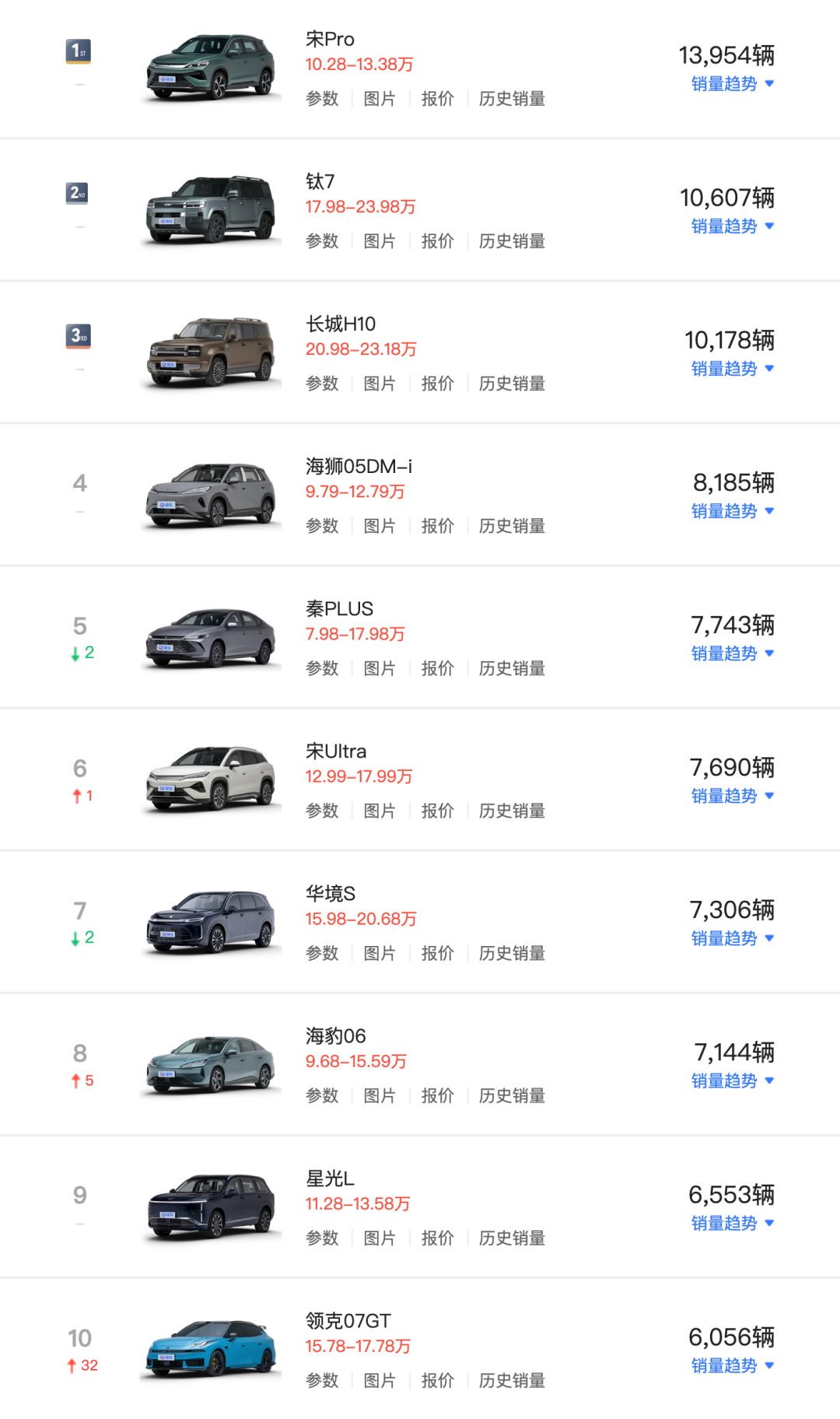 入局插混!零跑确认申请燃油车资质 第5张 入局插混!零跑确认申请燃油车资质 第5张