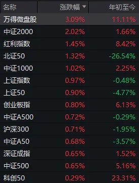 超百家涨停,“吃药喝酒”行情重现!A股“股王”却跌逾5%,发生了什么? 第2张 超百家涨停,“吃药喝酒”行情重现!A股“股王”却跌逾5%,发生了什么? 第2张