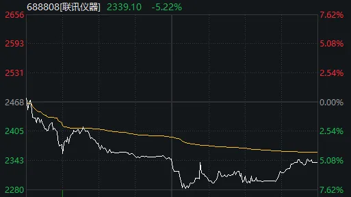 超百家涨停,“吃药喝酒”行情重现!A股“股王”却跌逾5%,发生了什么? 第3张 超百家涨停,“吃药喝酒”行情重现!A股“股王”却跌逾5%,发生了什么? 第3张
