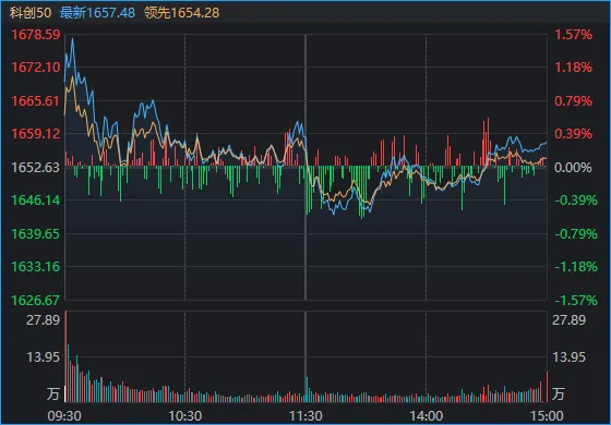 超百家涨停,“吃药喝酒”行情重现!A股“股王”却跌逾5%,发生了什么? 第5张 超百家涨停,“吃药喝酒”行情重现!A股“股王”却跌逾5%,发生了什么? 第5张