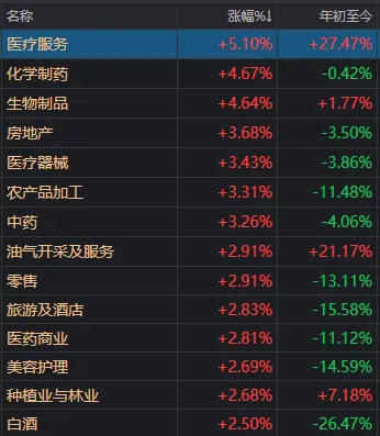 超百家涨停,“吃药喝酒”行情重现!A股“股王”却跌逾5%,发生了什么? 第6张 超百家涨停,“吃药喝酒”行情重现!A股“股王”却跌逾5%,发生了什么? 第6张