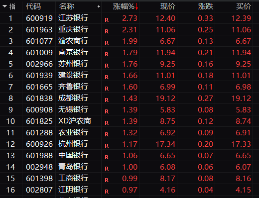 异动突现！601218，直线涨停，近40万手买单封板！ 第3张