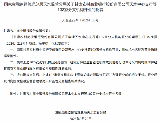 甘肃农商行359家分支机构获批开业 第3张