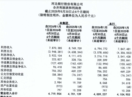 6000亿河北银行与4000亿唐山银行，都在做一件事 第1张