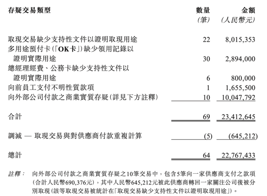 2276万存疑交易、826万涉前总裁！福寿园补充公告披露免职依据，双方各执一词