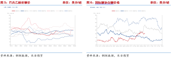 长安期货梁安迪：下有支撑上有压力 郑糖或区间震荡 第4张