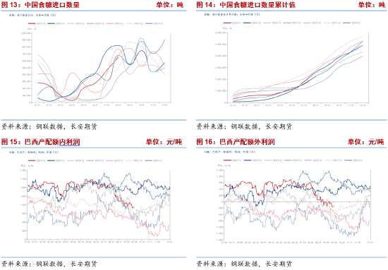 长安期货梁安迪：下有支撑上有压力 郑糖或区间震荡 第7张