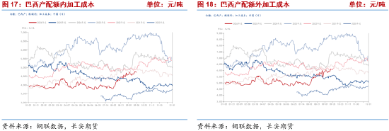 长安期货梁安迪：下有支撑上有压力 郑糖或区间震荡 第8张