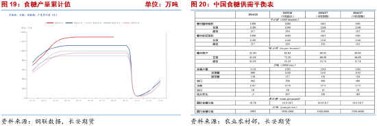 长安期货梁安迪：下有支撑上有压力 郑糖或区间震荡 第9张