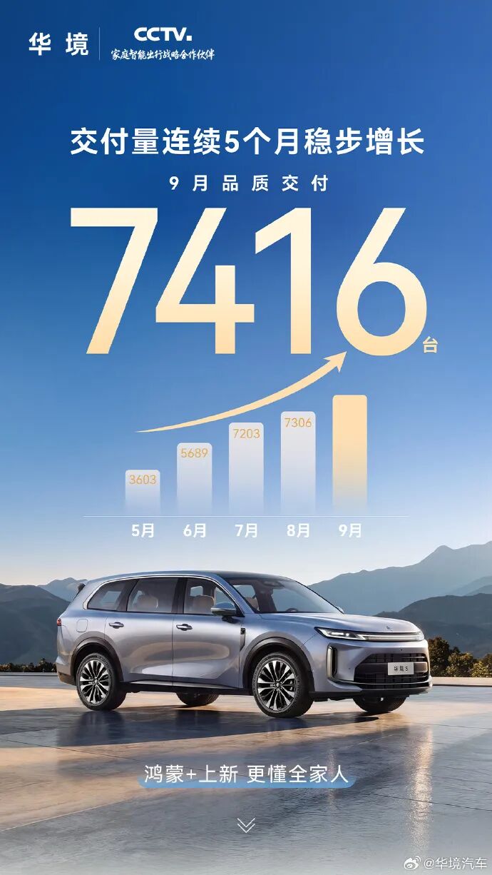 新能源车企9月成绩单:零跑交付105656台,小米超40000台,蔚来公司37408台,极氪37216辆,理想31817辆 第5张 新能源车企9月成绩单:零跑交付105656台,小米超40000台,蔚来公司37408台,极氪37216辆,理想31817辆 第5张
