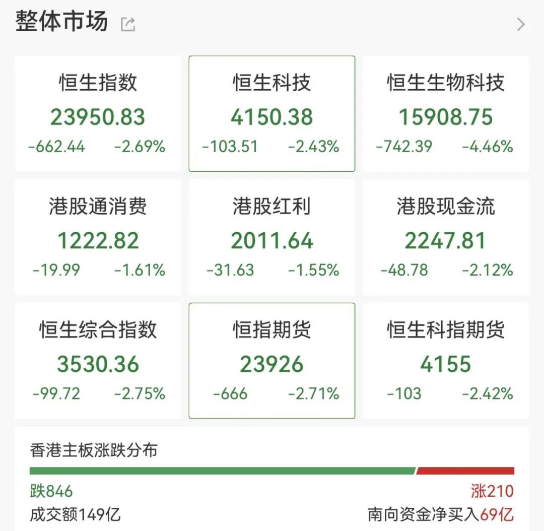 港股大跌!这家物理AI公司,暴跌40% 第1张 港股大跌!这家物理AI公司,暴跌40% 第1张