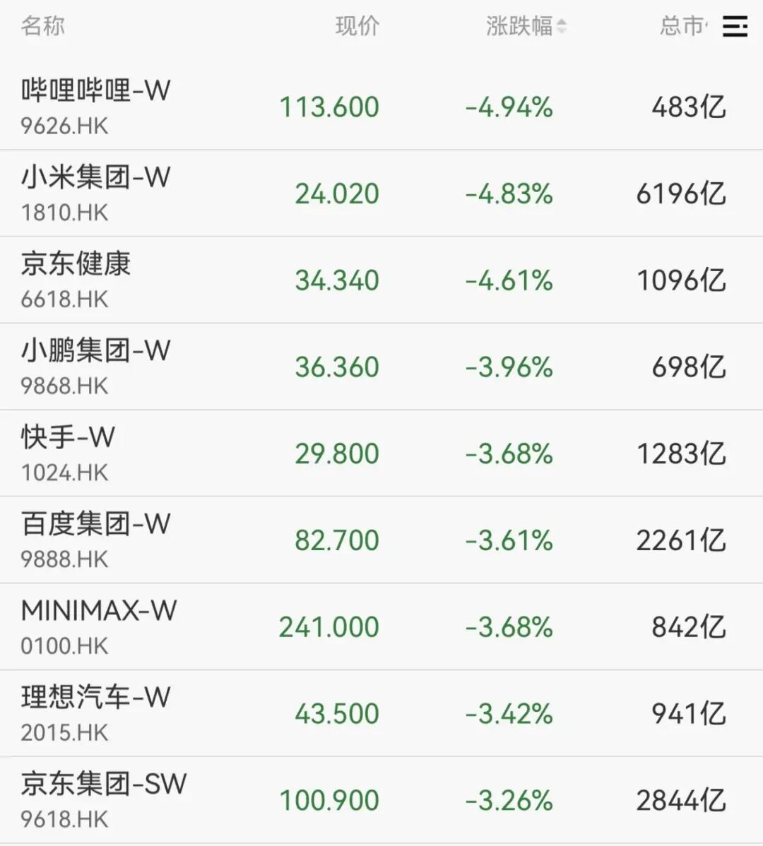 港股大跌!这家物理AI公司,暴跌40% 第2张 港股大跌!这家物理AI公司,暴跌40% 第2张