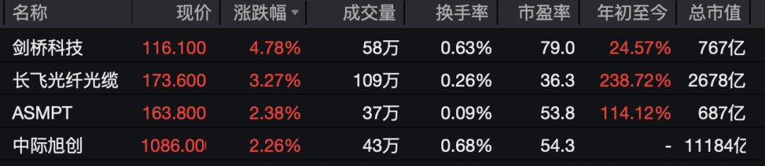 港股大跌!这家物理AI公司,暴跌40% 第4张 港股大跌!这家物理AI公司,暴跌40% 第4张