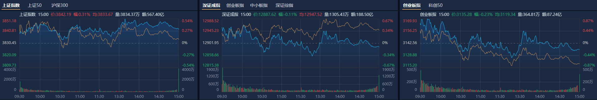 药明康德获扎堆推荐,机构看好节后A股反弹 第1张 药明康德获扎堆推荐,机构看好节后A股反弹 第1张