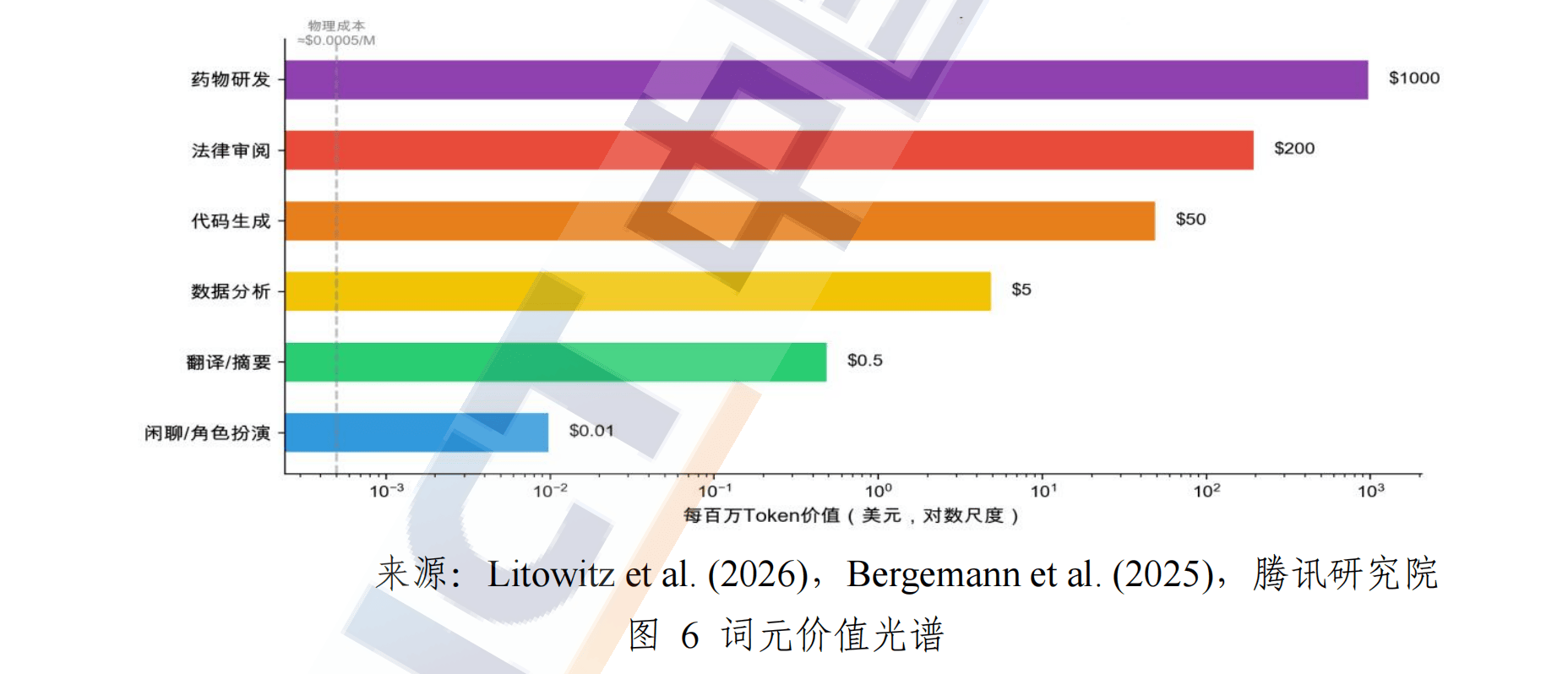 推理支出2026年首超训练:“Token工厂”崛起 AI基础设施投资逻辑生变 第1张 推理支出2026年首超训练:“Token工厂”崛起 AI基础设施投资逻辑生变 第1张