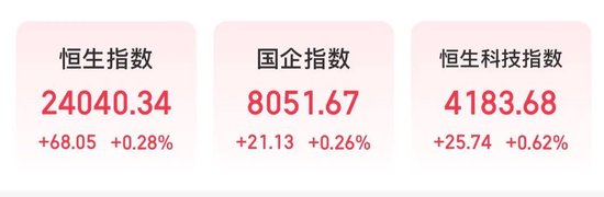 AI算力硬件，全线爆发！PCB板块领涨
