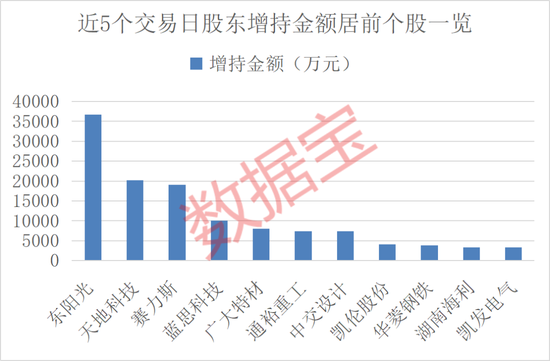 600673再提大额增持计划!10月解禁规模超2900亿元,11股解禁比例超50%(附股) 第1张 600673再提大额增持计划!10月解禁规模超2900亿元,11股解禁比例超50%(附股) 第1张