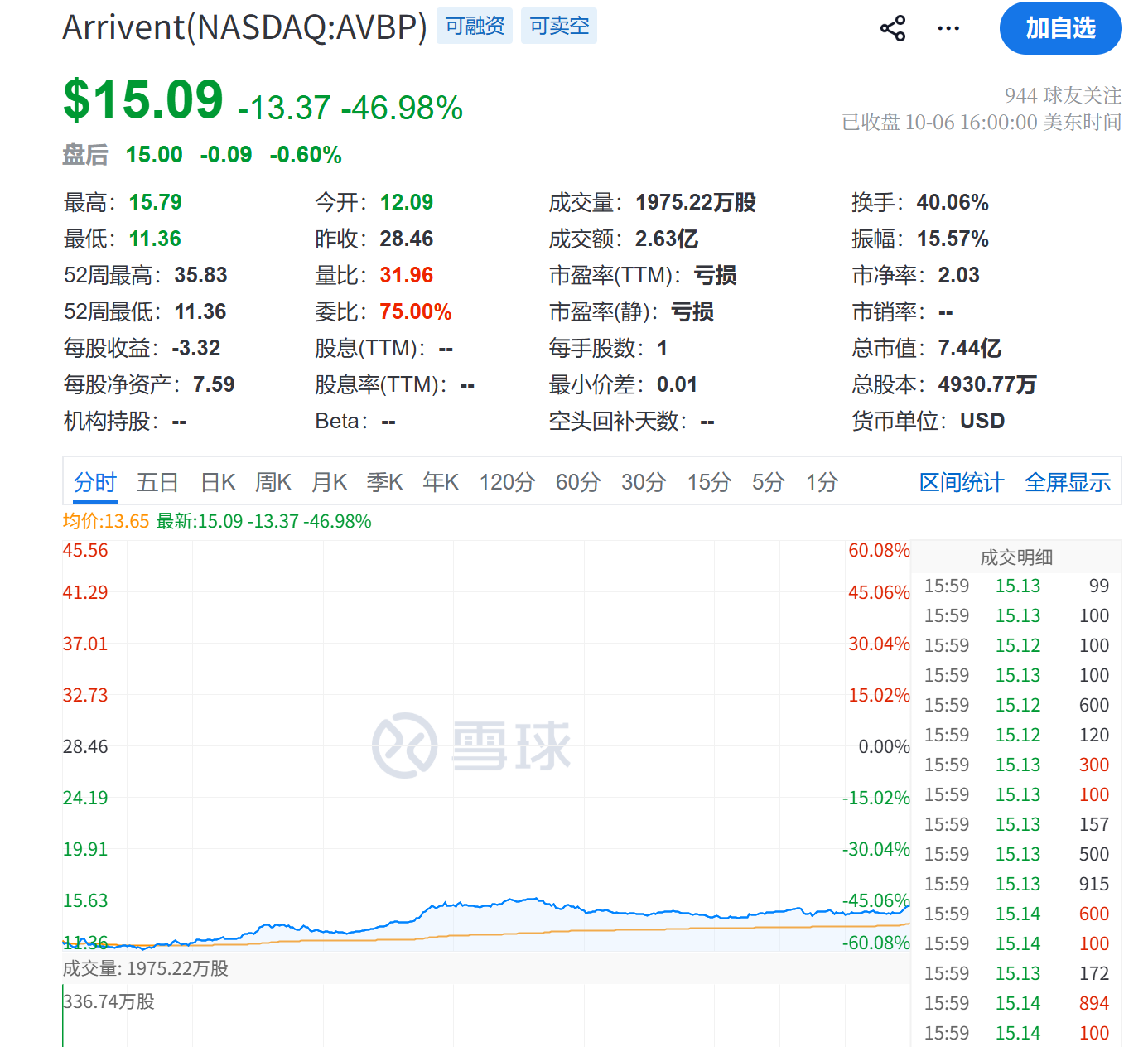 伏美替尼全球3期临床试验折戟 艾力斯出海路径或生变数 第2张 伏美替尼全球3期临床试验折戟 艾力斯出海路径或生变数 第2张