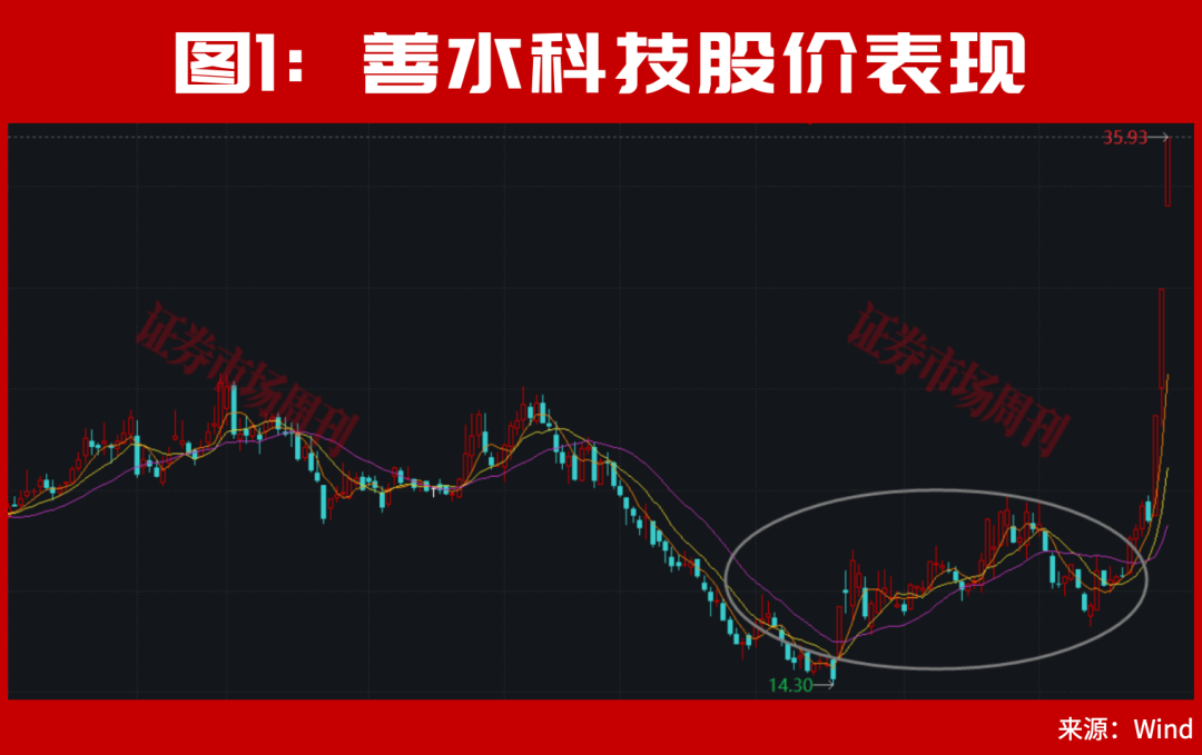 301190!亿元大单直线封板!股价已上涨100%,节后下一只翻倍股是谁? 第2张 301190!亿元大单直线封板!股价已上涨100%,节后下一只翻倍股是谁? 第2张