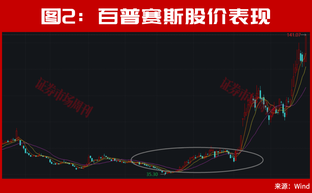 301190!亿元大单直线封板!股价已上涨100%,节后下一只翻倍股是谁? 第3张 301190!亿元大单直线封板!股价已上涨100%,节后下一只翻倍股是谁? 第3张