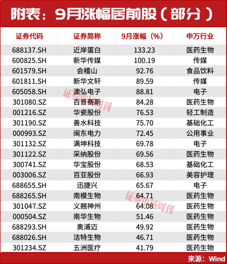 301190!亿元大单直线封板!股价已上涨100%,节后下一只翻倍股是谁? 第4张 301190!亿元大单直线封板!股价已上涨100%,节后下一只翻倍股是谁? 第4张