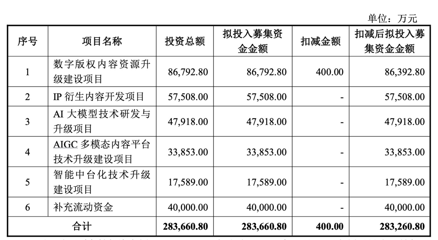 终止H股上市,28.33亿定增遭问询,中文在线股价跌超12% 第2张 终止H股上市,28.33亿定增遭问询,中文在线股价跌超12% 第2张