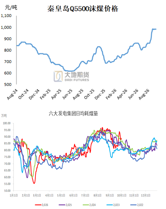 甲醇:进口缺失下的平衡 第3张 甲醇:进口缺失下的平衡 第3张