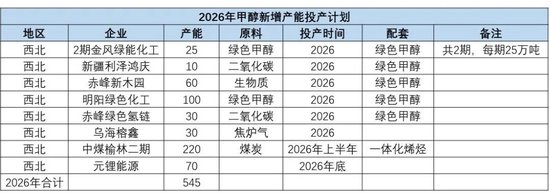 甲醇:进口缺失下的平衡 第8张 甲醇:进口缺失下的平衡 第8张