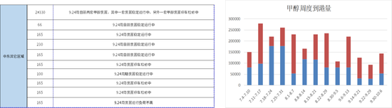 甲醇:进口缺失下的平衡 第9张 甲醇:进口缺失下的平衡 第9张
