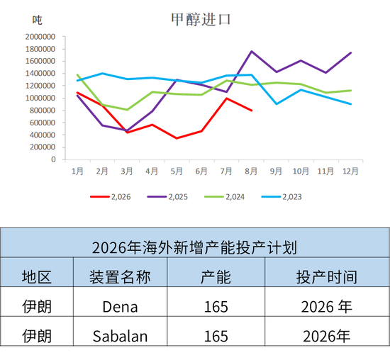 甲醇:进口缺失下的平衡 第10张 甲醇:进口缺失下的平衡 第10张