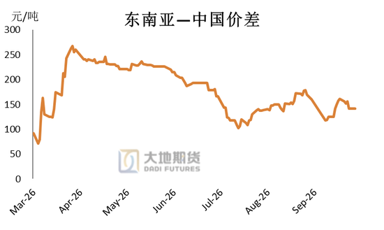 甲醇:进口缺失下的平衡 第11张 甲醇:进口缺失下的平衡 第11张