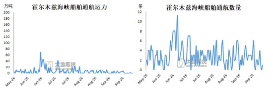 甲醇:进口缺失下的平衡 第12张 甲醇:进口缺失下的平衡 第12张