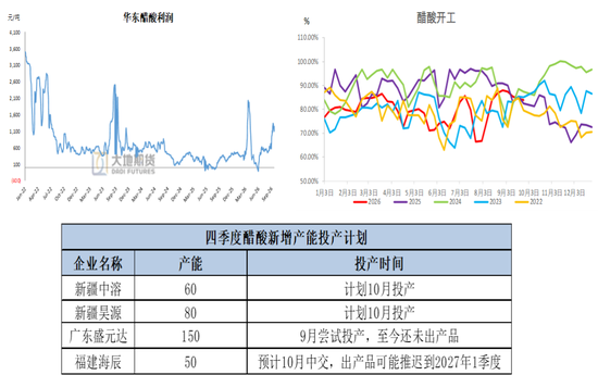 甲醇:进口缺失下的平衡 第16张 甲醇:进口缺失下的平衡 第16张