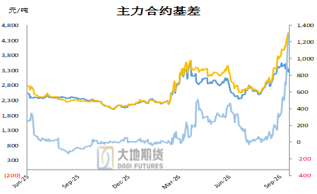 甲醇:进口缺失下的平衡 第19张 甲醇:进口缺失下的平衡 第19张