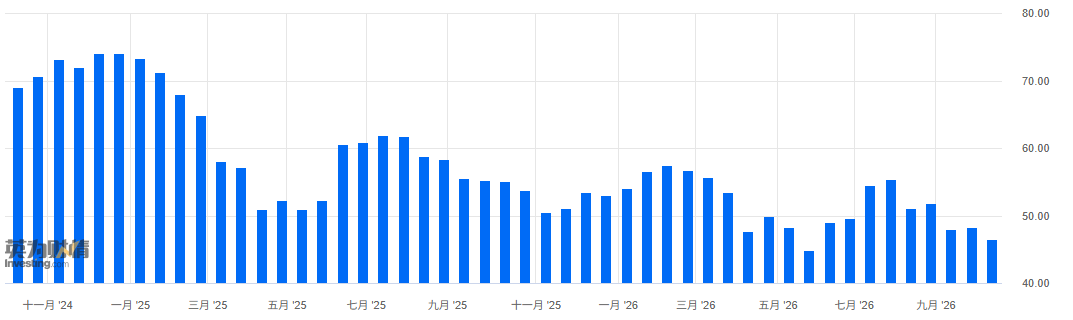 美消费者信心指数跌至五个月低点 通胀持续挤压家庭预算 第1张 美消费者信心指数跌至五个月低点 通胀持续挤压家庭预算 第1张