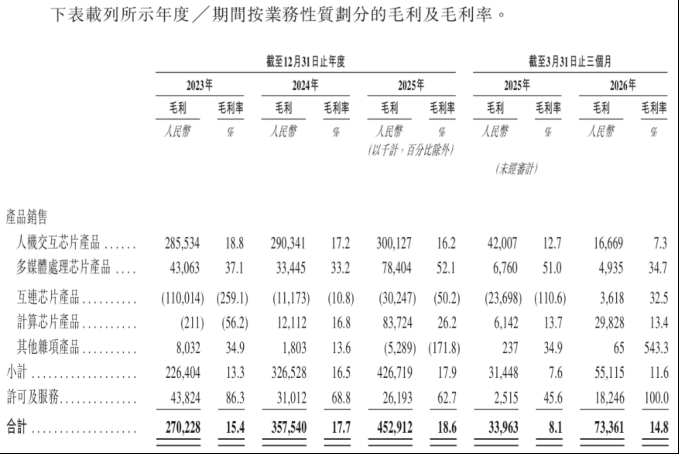 以价换量策略失效?“京东方之父”创办的奕斯伟上市首日破发 第2张 以价换量策略失效?“京东方之父”创办的奕斯伟上市首日破发 第2张