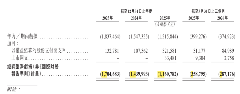 以价换量策略失效?“京东方之父”创办的奕斯伟上市首日破发 第3张 以价换量策略失效?“京东方之父”创办的奕斯伟上市首日破发 第3张