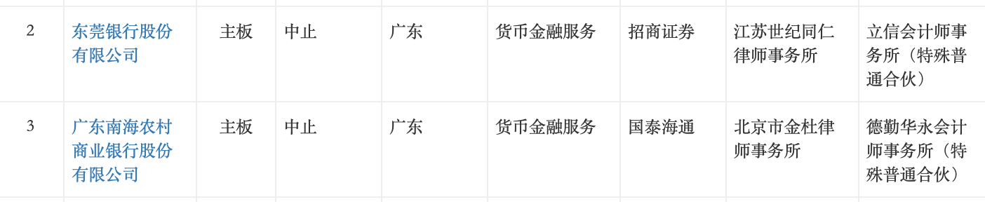 广东两家银行冲刺IPO进程第6次中止 第1张