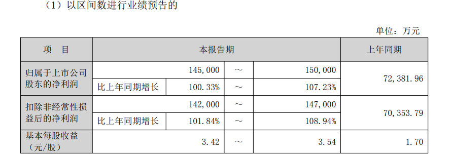 广合科技预计前三季度净利润同比增长超100%，泰国工厂实现盈利