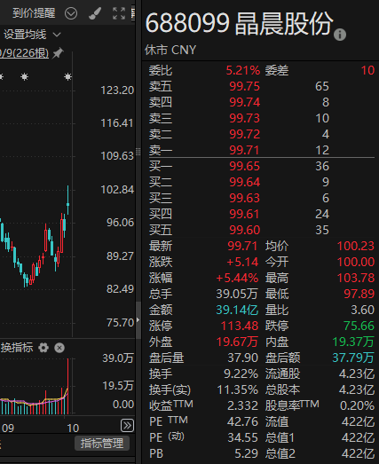 2家A股公司，突然火了！迎上百家机构调研 第1张