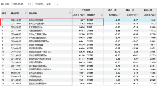 基金三季报交卷：谁赚的最猛，谁亏得最惨？ 第1张