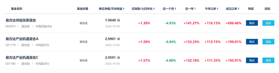 基金三季报交卷：谁赚的最猛，谁亏得最惨？ 第2张
