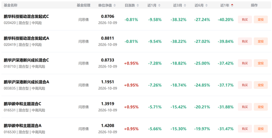 基金三季报交卷：谁赚的最猛，谁亏得最惨？ 第6张