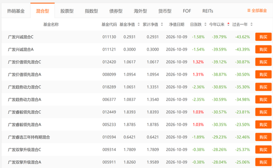 基金三季报交卷：谁赚的最猛，谁亏得最惨？ 第9张