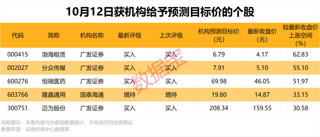 688808，业绩暴增超1800%！ 第1张