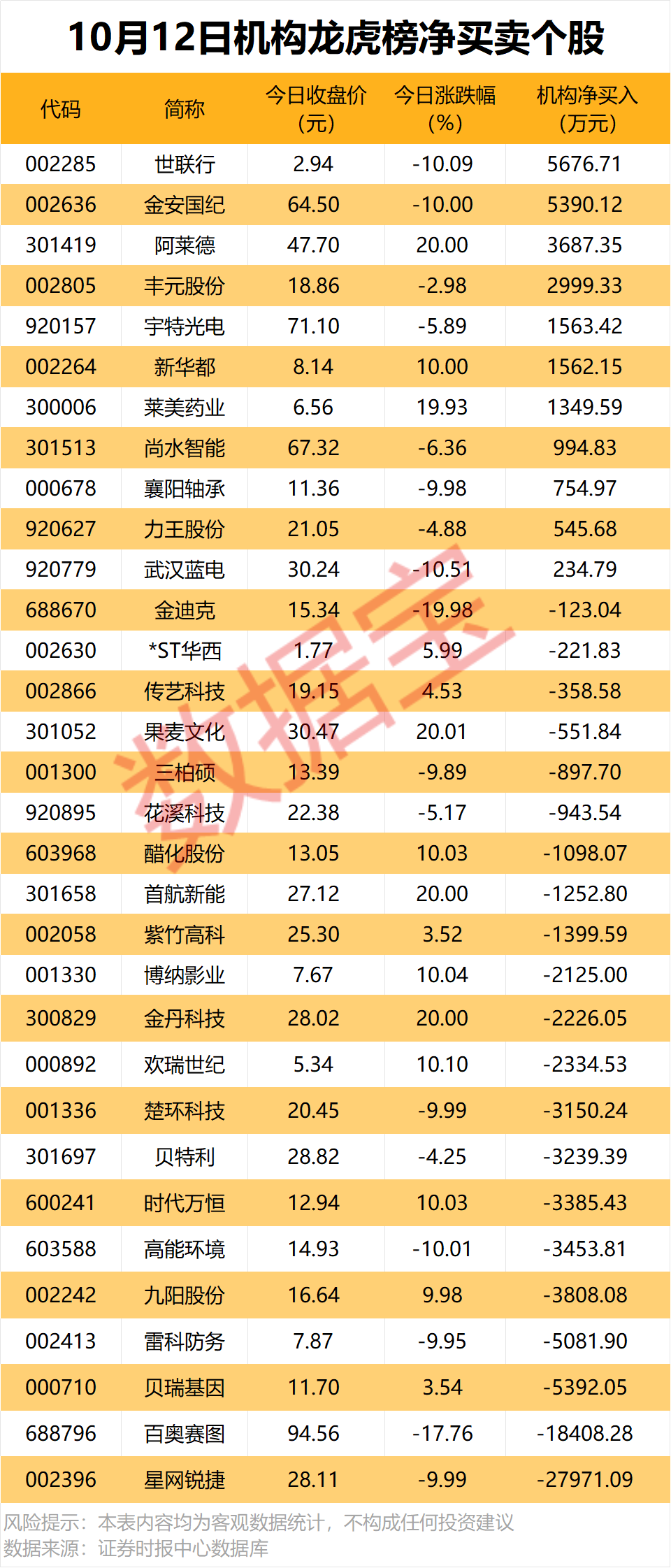 688808，业绩暴增超1800%！ 第2张